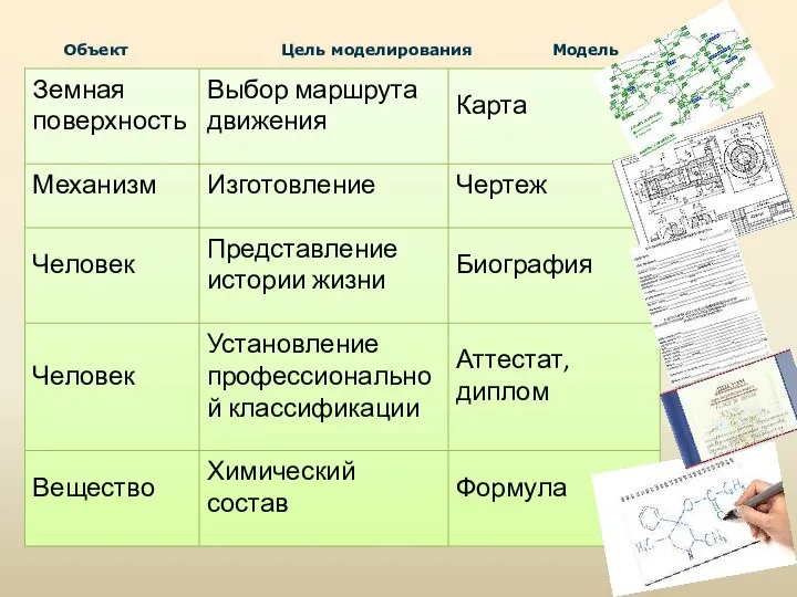 Объект Цель моделирования Модель