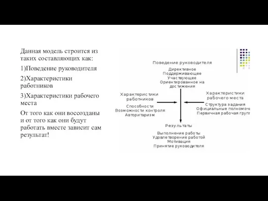 Данная модель строится из таких составляющих как: 1)Поведение руководителя 2)Характеристики работников