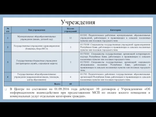 Учреждения В Центре по состоянию на 01.09.2016 года действуют 39 договоров