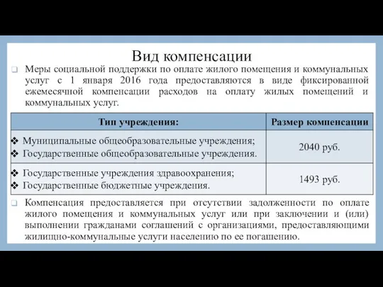 Вид компенсации Меры социальной поддержки по оплате жилого помещения и коммунальных