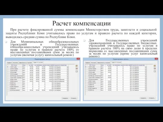 Расчет компенсации Для Муниципальных общеобразовательных учреждений и Государственных общеобразовательных учреждений учитывалось