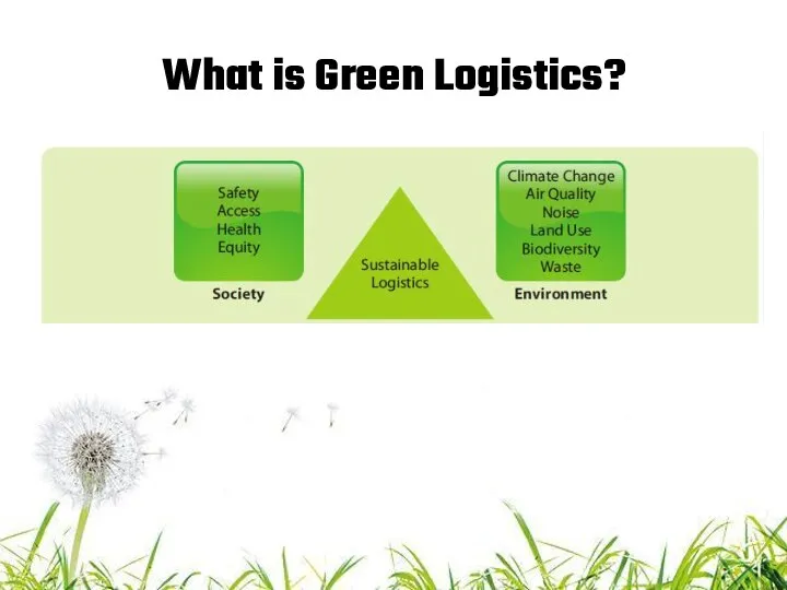 What is Green Logistics?