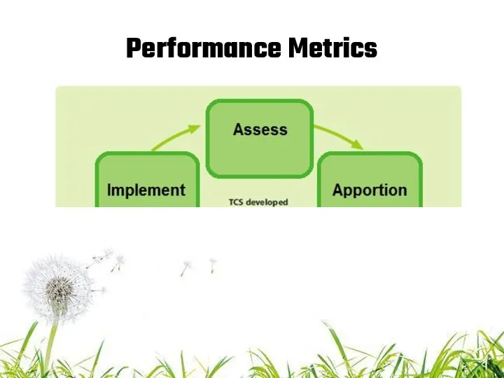 Performance Metrics