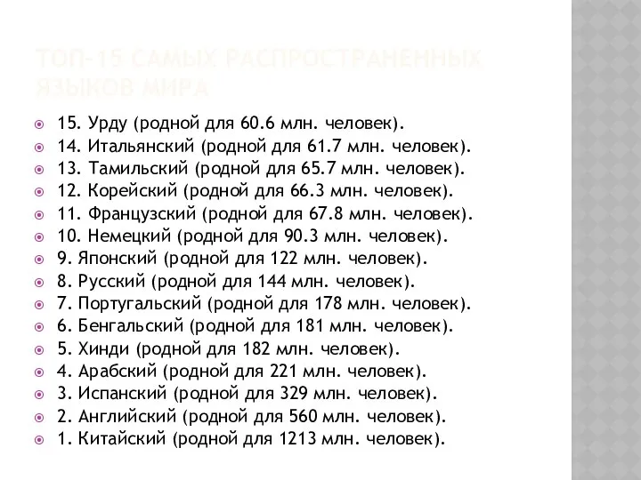 ТОП-15 САМЫХ РАСПРОСТРАНЕННЫХ ЯЗЫКОВ МИРА 15. Урду (родной для 60.6 млн.