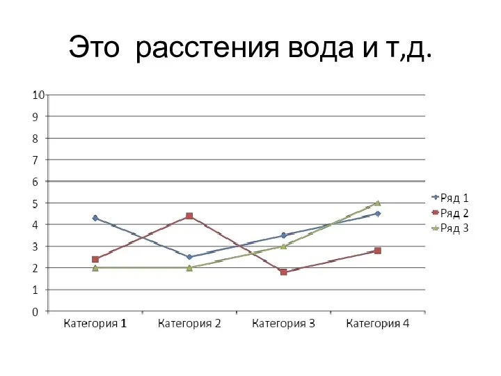 Это расстения вода и т,д.