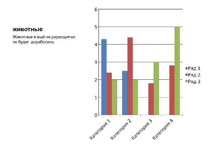 животные Животные я ещё не рарасщитал но будет доработано.