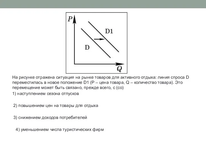 На рисунке отражена ситуация на рынке товаров для активного отдыха: линия