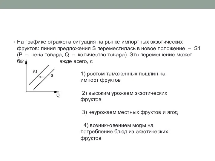 На графике отражена ситуация на рынке импортных экзотических фруктов: линия предложения