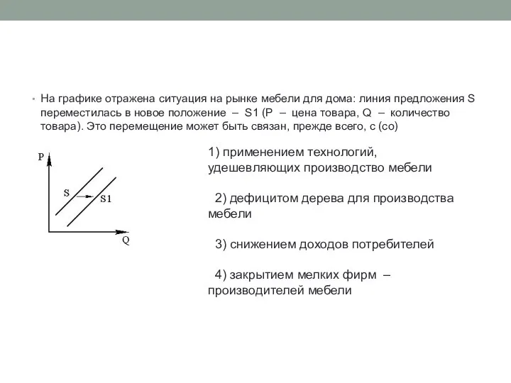 На графике отражена ситуация на рынке мебели для дома: линия предложения