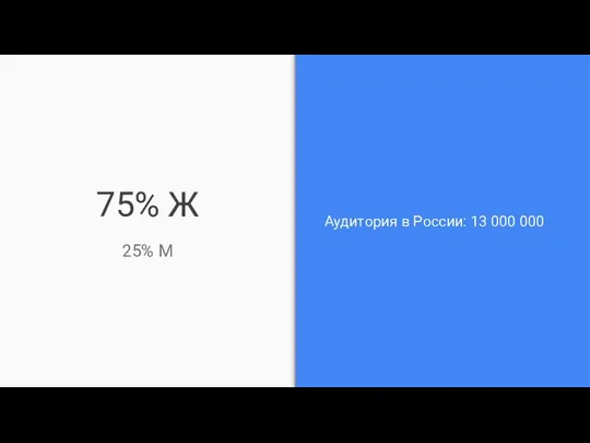 75% Ж 25% М Аудитория в России: 13 000 000