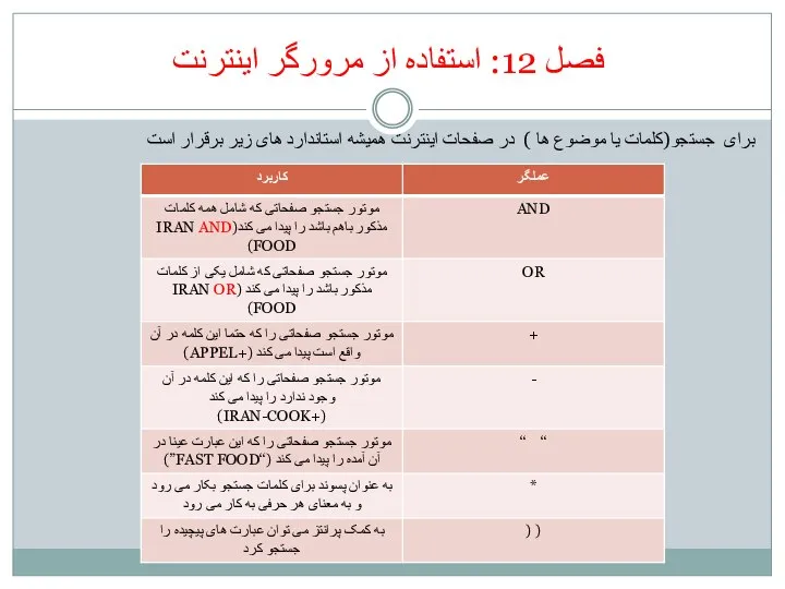 فصل 12: استفاده از مرورگر اینترنت برای جستجو(کلمات یا موضوع ها