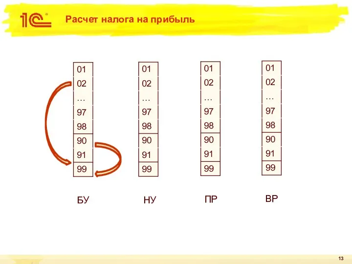 Расчет налога на прибыль БУ НУ ПР ВР