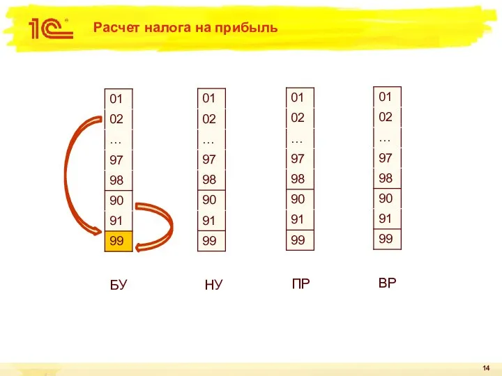 Расчет налога на прибыль БУ НУ ПР ВР