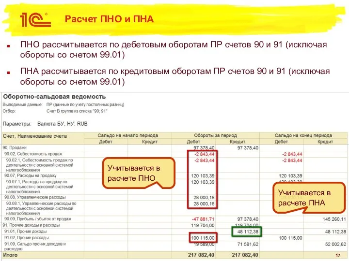 Расчет ПНО и ПНА ПНО рассчитывается по дебетовым оборотам ПР счетов