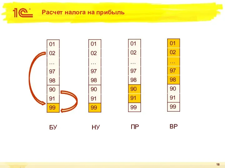 Расчет налога на прибыль БУ НУ ПР ВР