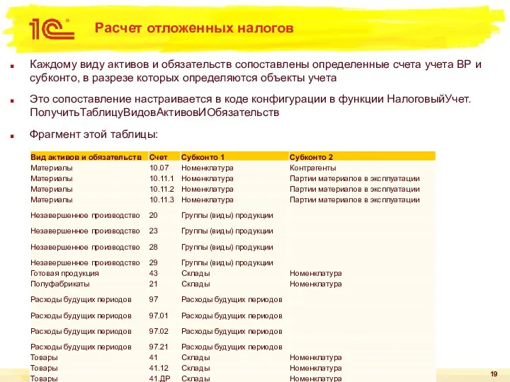 Расчет отложенных налогов Каждому виду активов и обязательств сопоставлены определенные счета