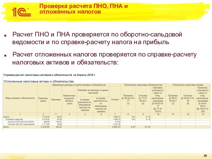 Проверка расчета ПНО, ПНА и отложенных налогов Расчет ПНО и ПНА