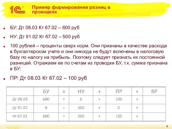 Пример формирования разниц в проводках БУ: Дт 08.03 Кт 67.02 –