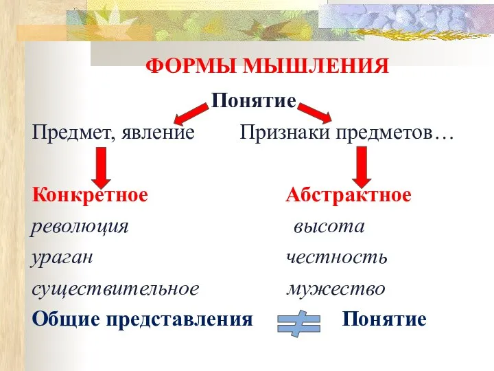 ФОРМЫ МЫШЛЕНИЯ Понятие Предмет, явление Признаки предметов… Конкретное Абстрактное революция высота