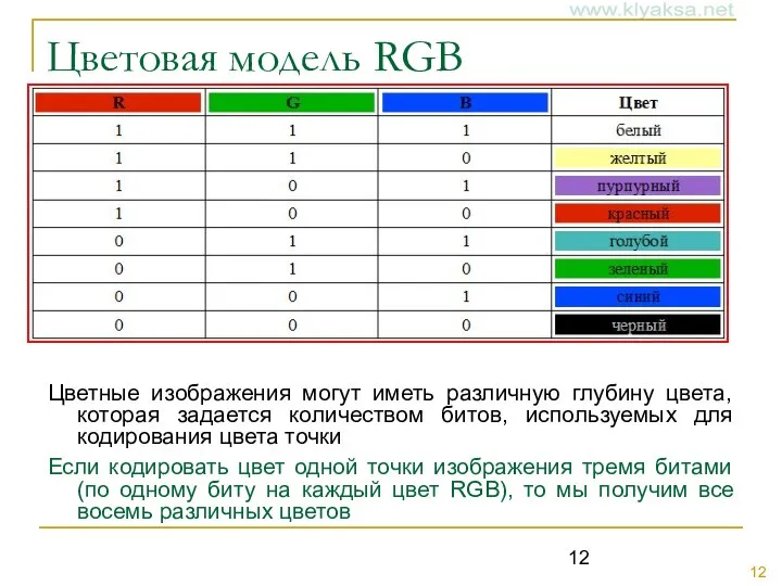 Цветовая модель RGB Цветные изображения могут иметь различную глубину цвета, которая