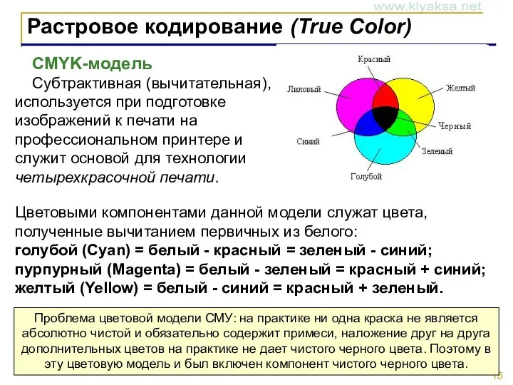 Растровое кодирование (True Color) CMYK-модель Субтрактивная (вычитательная), используется при подготовке изображений