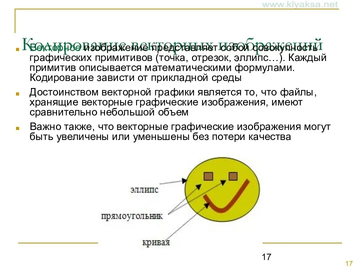 Кодирование векторных изображений Векторное изображение представляет собой совокупность графических примитивов (точка,