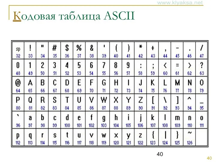 Кодовая таблица ASCII