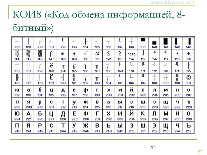 КОИ8 («Код обмена информацией, 8-битный»)