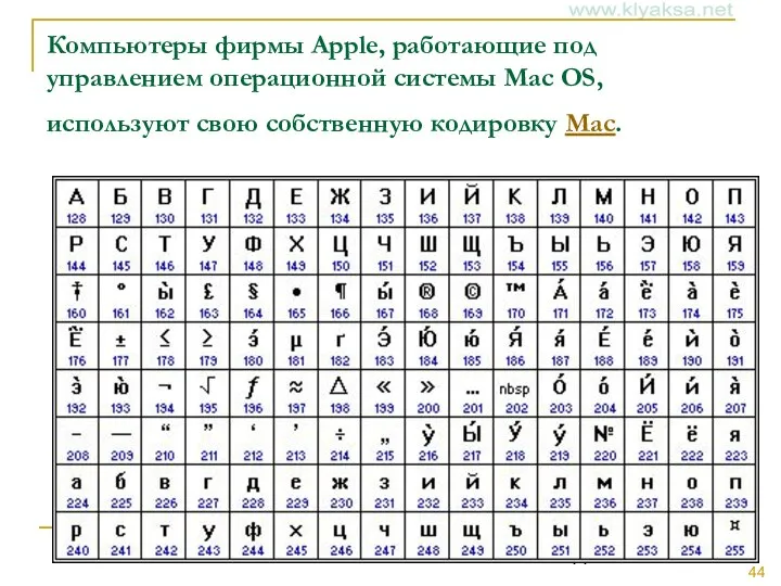 Компьютеры фирмы Apple, работающие под управлением операционной системы Mac OS, используют свою собственную кодировку Mac.