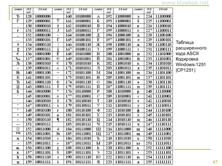 Таблица расширенного кода ASCII Кодировка Windows-1251 (CP1251)