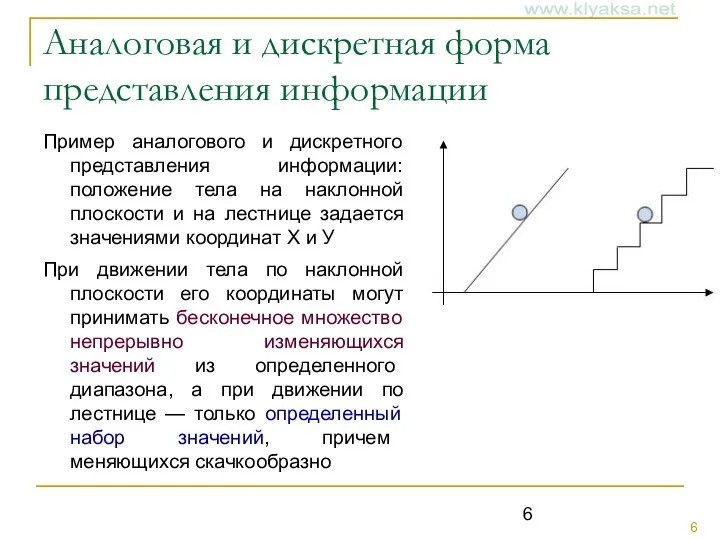 Аналоговая и дискретная форма представления информации Пример аналогового и дискретного представления