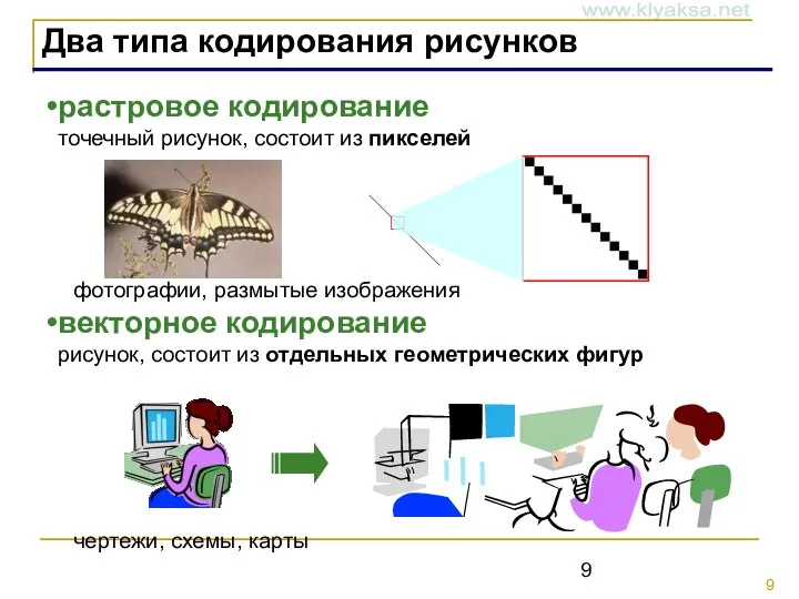 Два типа кодирования рисунков растровое кодирование точечный рисунок, состоит из пикселей