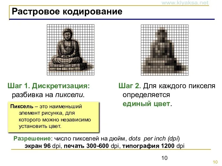 Шаг 1. Дискретизация: разбивка на пиксели. Растровое кодирование Шаг 2. Для