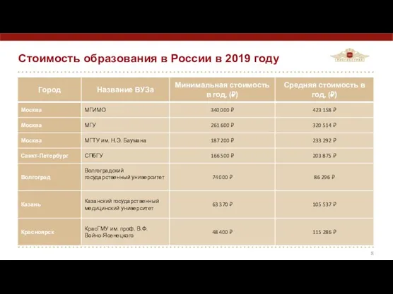 Стоимость образования в России в 2019 году