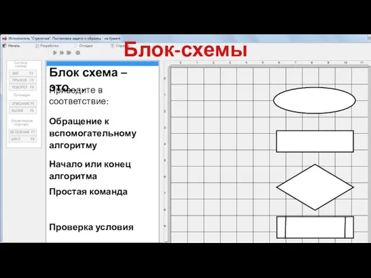 Блок-схемы Блок схема – это…. Приведите в соответствие: Начало или конец