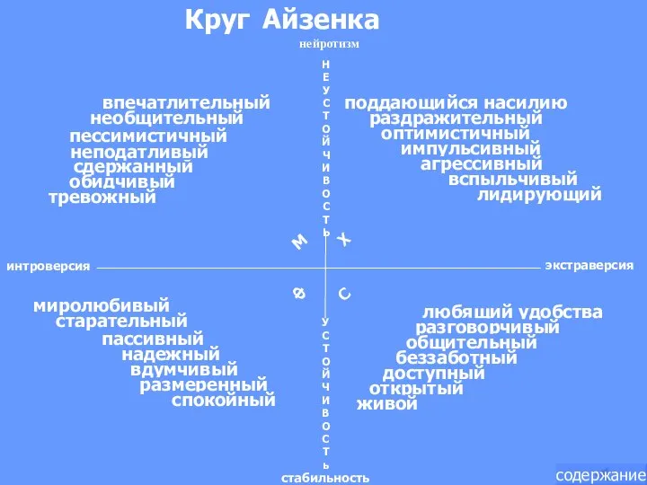 Круг Айзенка