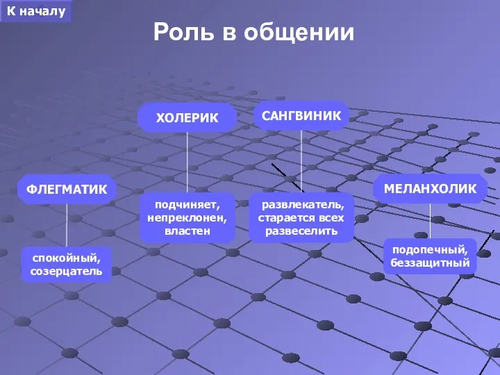 Роль в общении