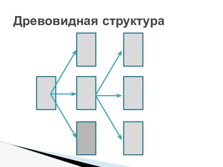 Древовидная структура