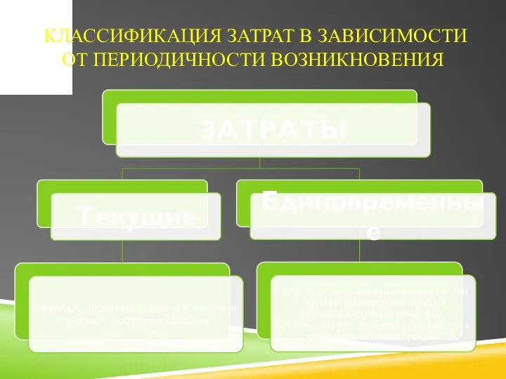 КЛАССИФИКАЦИЯ ЗАТРАТ В ЗАВИСИМОСТИ ОТ ПЕРИОДИЧНОСТИ ВОЗНИКНОВЕНИЯ