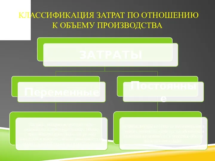 КЛАССИФИКАЦИЯ ЗАТРАТ ПО ОТНОШЕНИЮ К ОБЪЕМУ ПРОИЗВОДСТВА