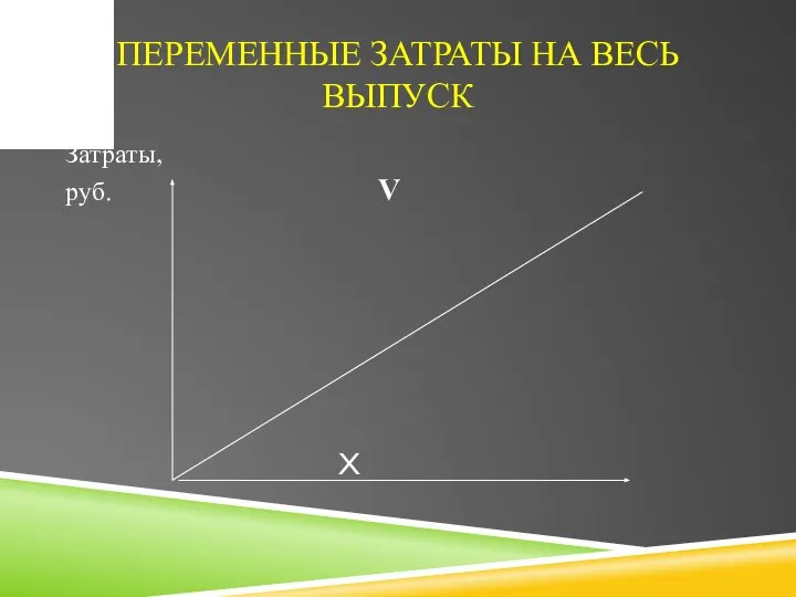 ПЕРЕМЕННЫЕ ЗАТРАТЫ НА ВЕСЬ ВЫПУСК Затраты, руб. V X