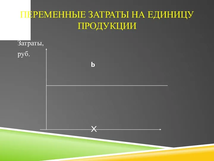 ПЕРЕМЕННЫЕ ЗАТРАТЫ НА ЕДИНИЦУ ПРОДУКЦИИ Затраты, руб. b X