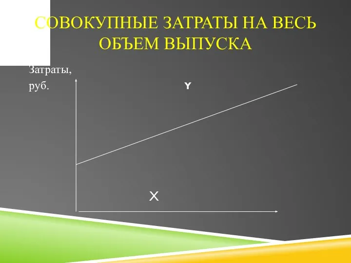 СОВОКУПНЫЕ ЗАТРАТЫ НА ВЕСЬ ОБЪЕМ ВЫПУСКА Затраты, руб. Y X