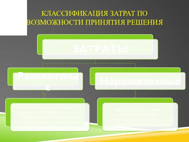 КЛАССИФИКАЦИЯ ЗАТРАТ ПО ВОЗМОЖНОСТИ ПРИНЯТИЯ РЕШЕНИЯ