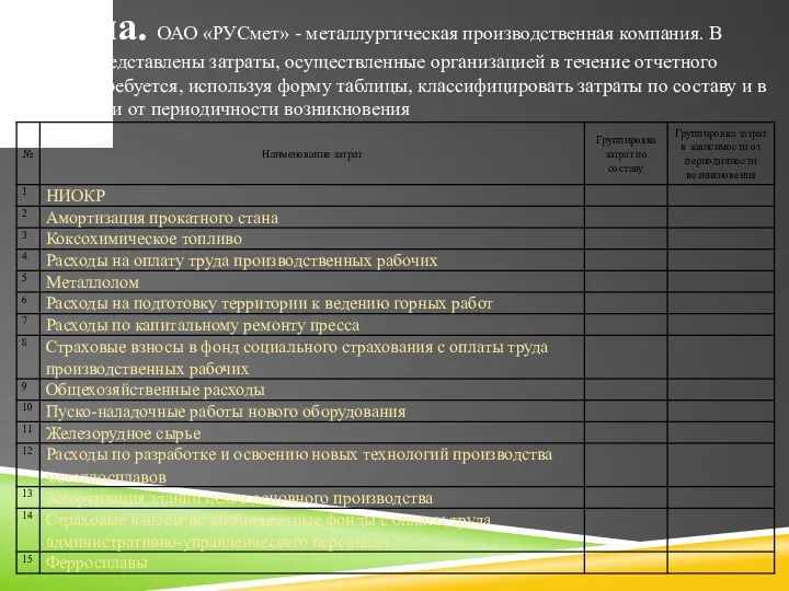 Задача. ОАО «РУСмет» - металлургическая производственная компания. В таблице представлены затраты,