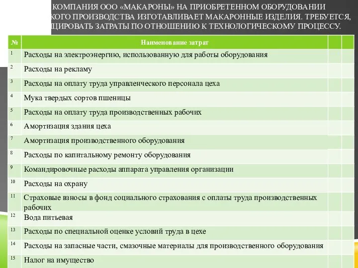 ЗАДАЧА. КОМПАНИЯ ООО «МАКАРОНЫ» НА ПРИОБРЕТЕННОМ ОБОРУДОВАНИИ ИТАЛЬЯНСКОГО ПРОИЗВОДСТВА ИЗГОТАВЛИВАЕТ МАКАРОННЫЕ