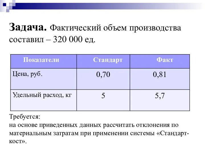 Задача. Фактический объем производства составил – 320 000 ед. Требуется: на