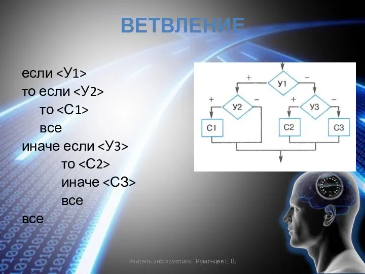 ВЕТВЛЕНИЕ если то если то все иначе если то иначе все