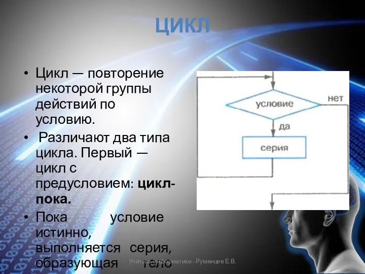 ЦИКЛ Цикл — повторение некоторой группы действий по условию. Различают два