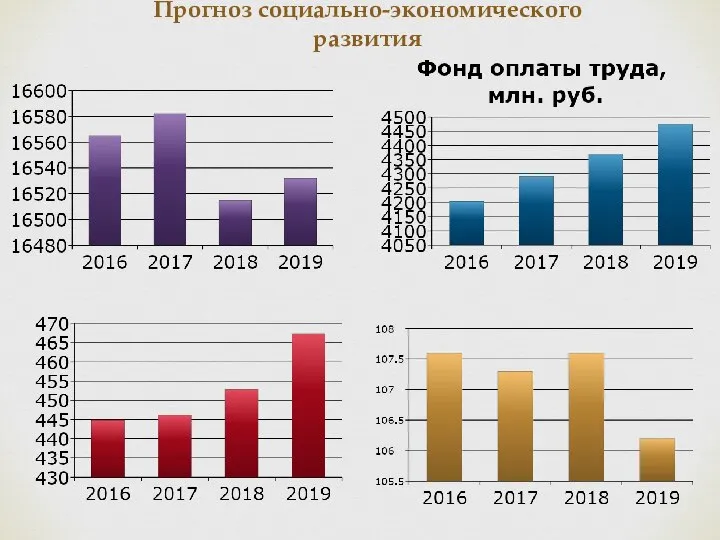 Прогноз социально-экономического развития